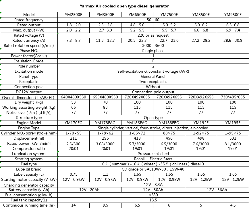 open type generator 英文.png